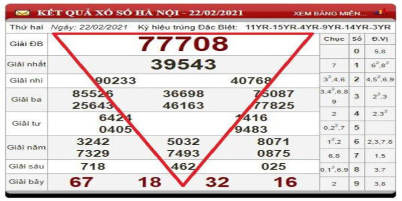 Cầu Lô Tam Tác - Phương Pháp Thắng Đề Hay Nhất Năm 2024 3 Bật mí 2 mẹo soi cầu lô tam giác dễ dàng và hiệu quả